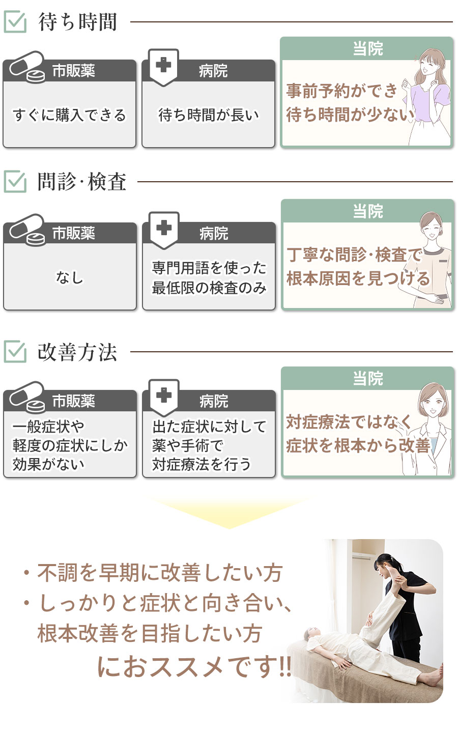 当院と病院と薬の違い